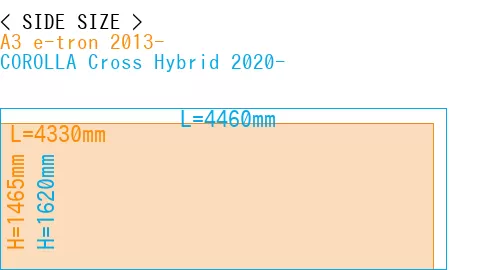 #A3 e-tron 2013- + COROLLA Cross Hybrid 2020-